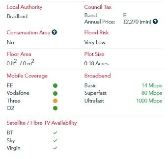 6 bedroom detached house Sold in Bradford - Floorplan 1.